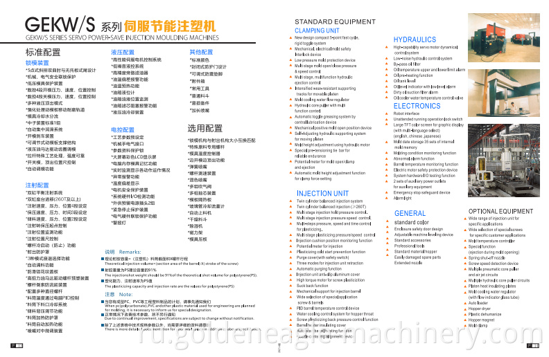 PET Preform Injection Moulding Machine